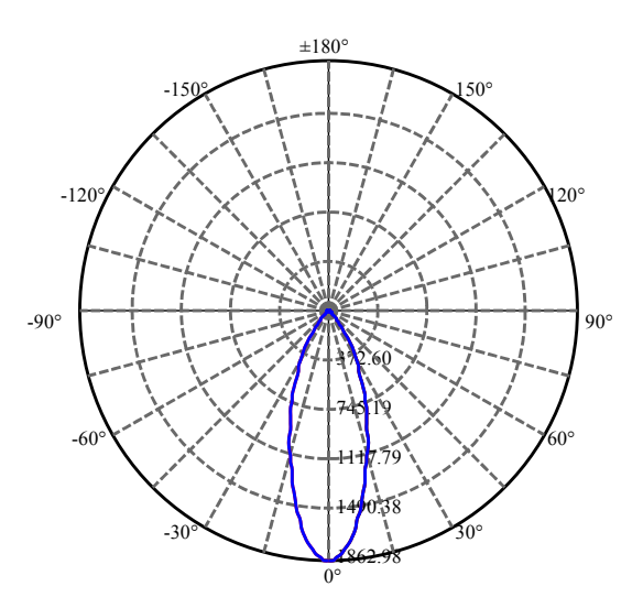 Nata Lighting Company Limited - Evenly Light Shape